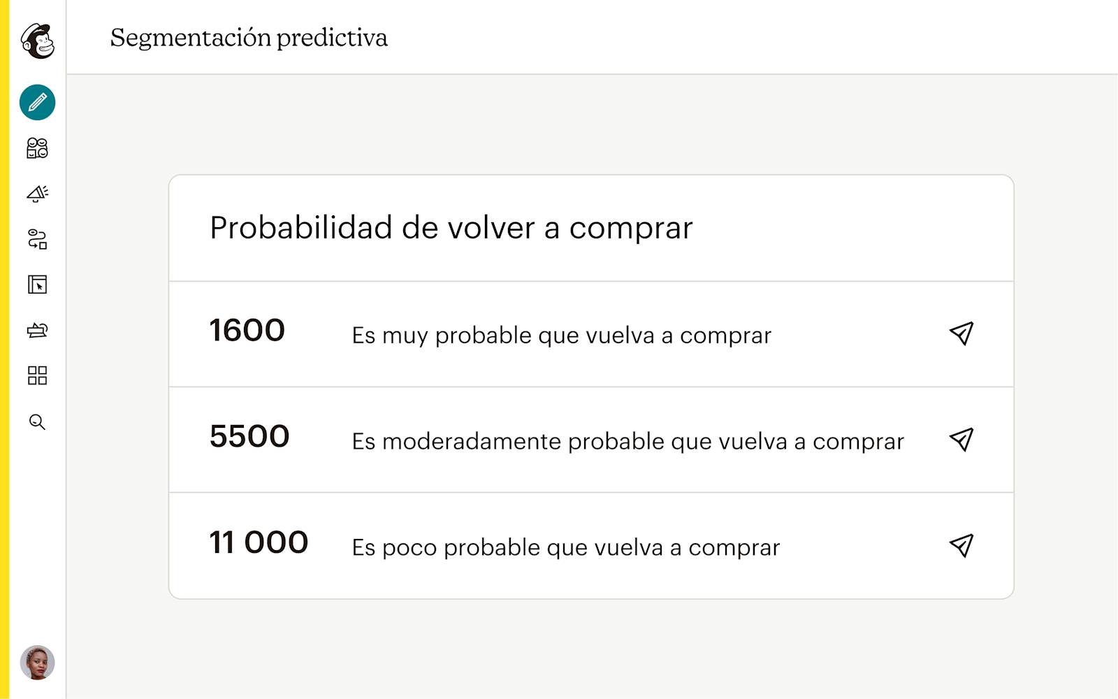 Una computadora portátil que muestra la segmentación predictiva y la probabilidad de compra nuevamente
