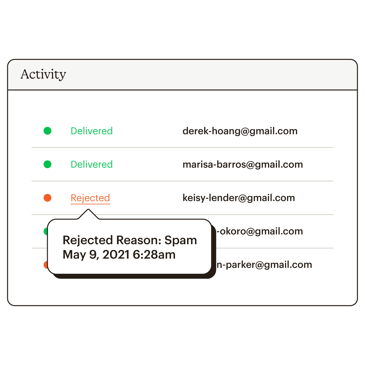 Transactional Email Mandrill Infrastructure Activity Static