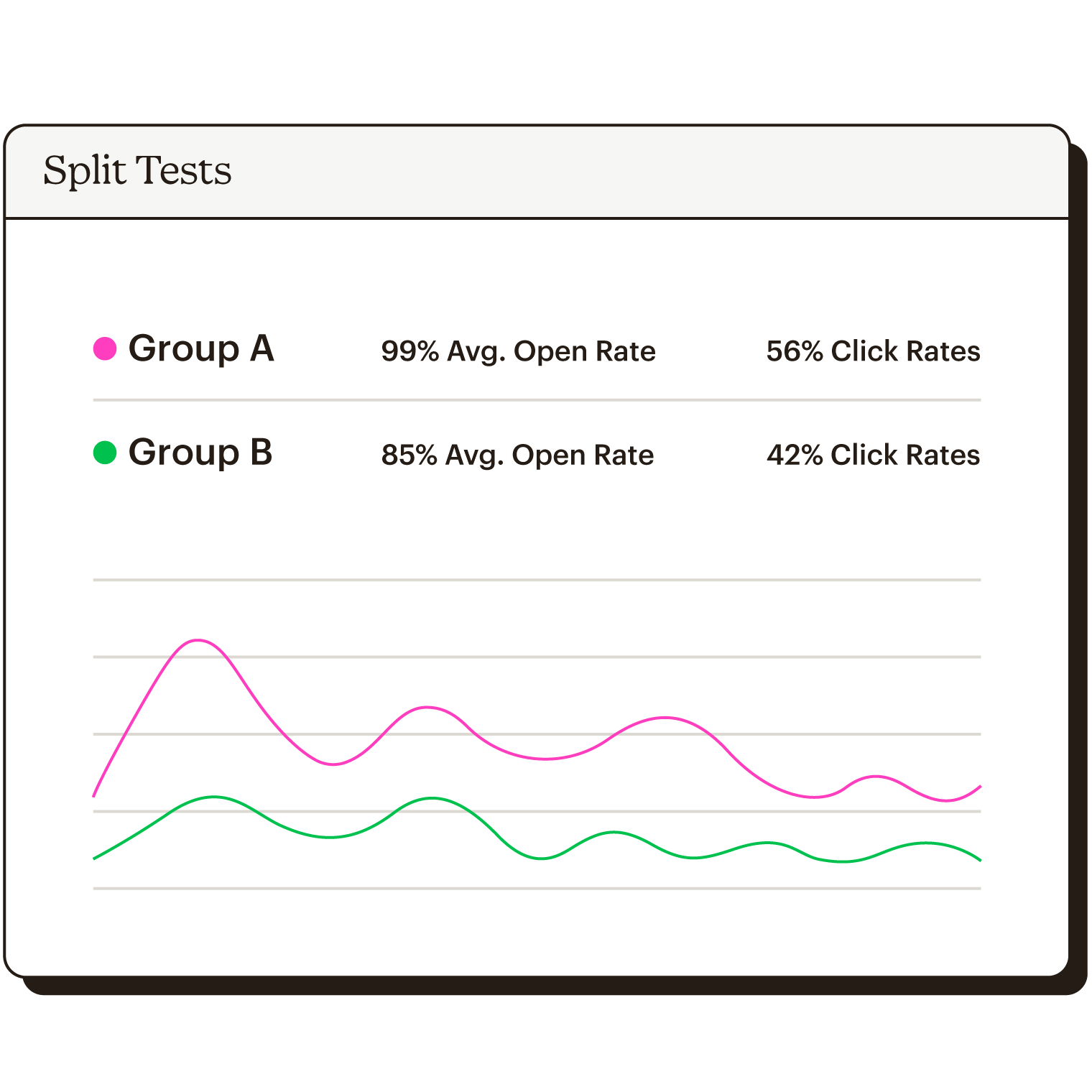A/B Split Testing Transactional Email Static Abstract UI