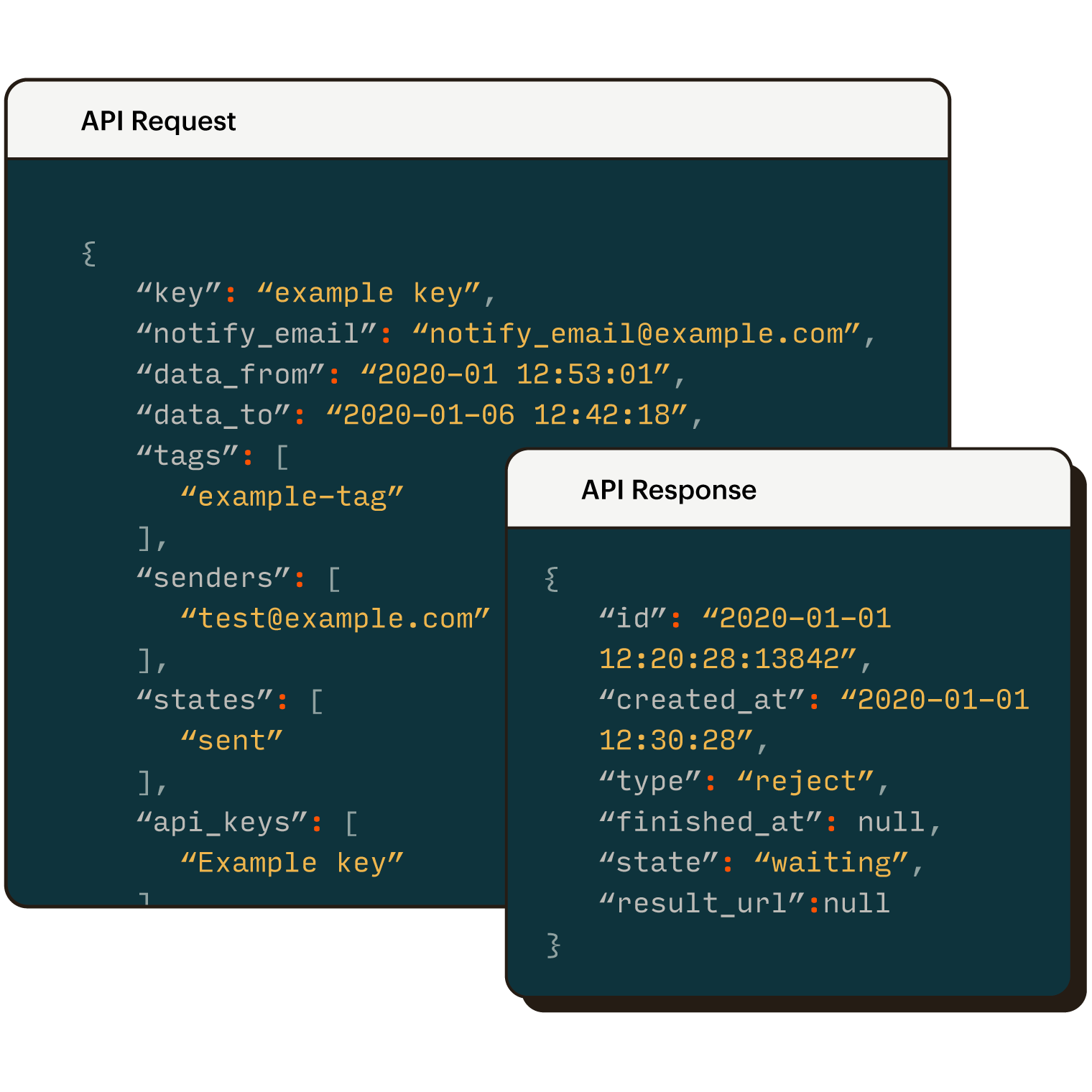 Transactional Email Export API Static