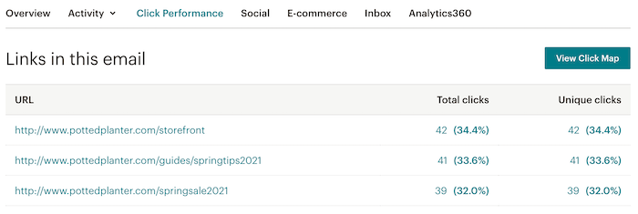 email-report-clickperformance-example