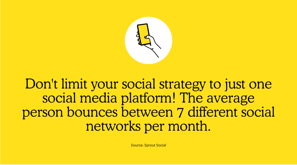 Don't limit your social strategy to just one social media platform! The average person bounces between 7 different social networks per month.