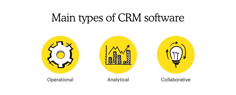 Main types of CRM software