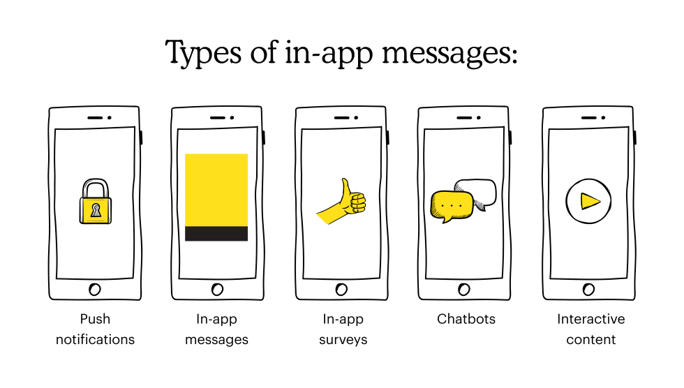 Types of in-app messages