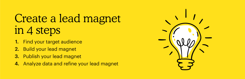 Create a lead magnet in 4 steps: 1. Find your target audience 2. Build your lead magnet 3. Publish your lead magnet 4. Analyze data and refine your lead magnet
