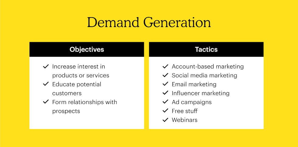 Demand generation objectives and tactics