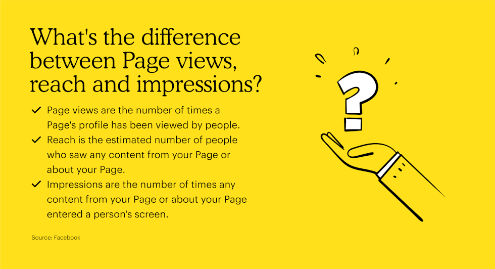 What's the difference between Page views, reach and impressions