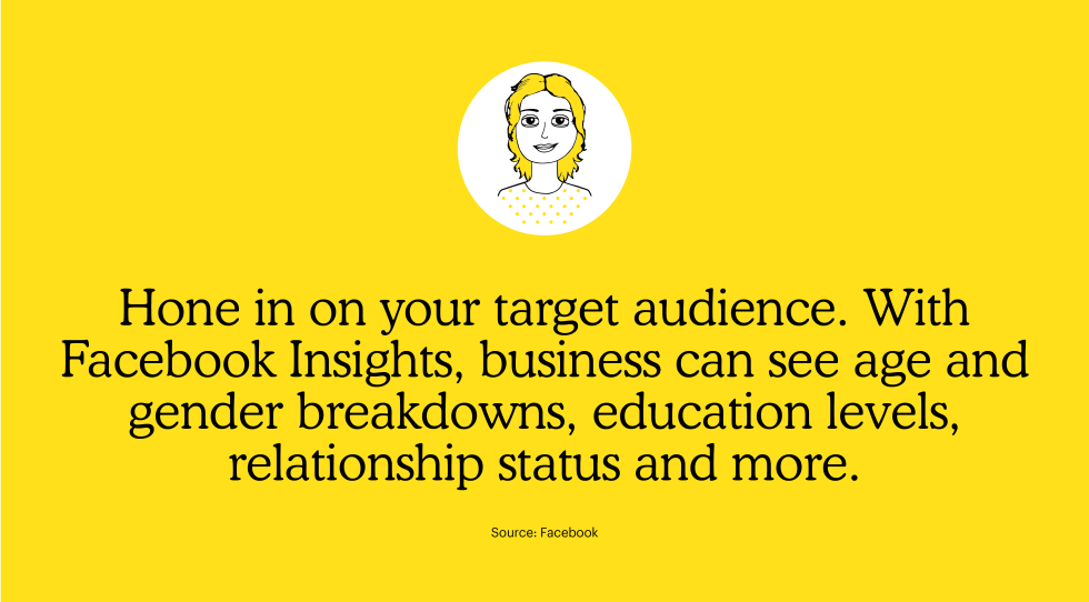 Hone in on your target audience. With Facebook Insights, businesses can see age and gender breakdowns, education levels, relationship status and more.