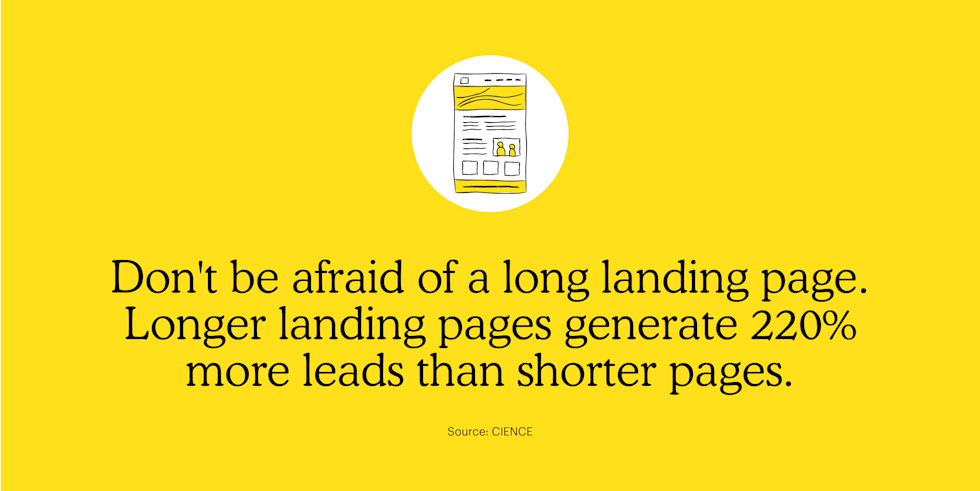 Don't be afraid of a long landing page. Longer landing pages generate 220% more leads than shorter pages