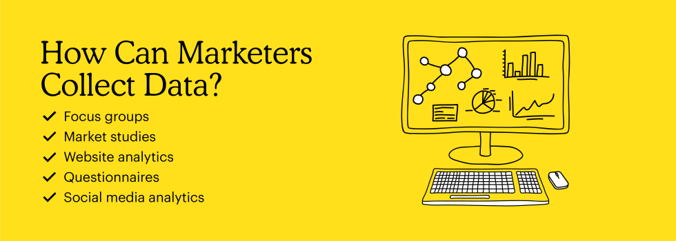 Illustration of a desktop computer, keyboard, and mouse accompanied by a bulleted list of text that reads, “How Can Marketers Collect Data? Focus groups, Market studies, Website analytics, Questionnaires, Social media analytics”.