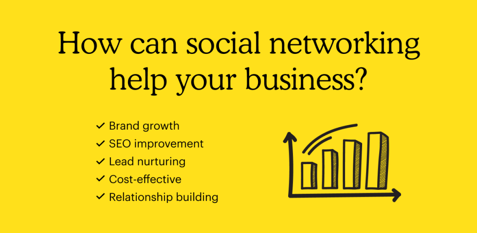 How can social media help your business