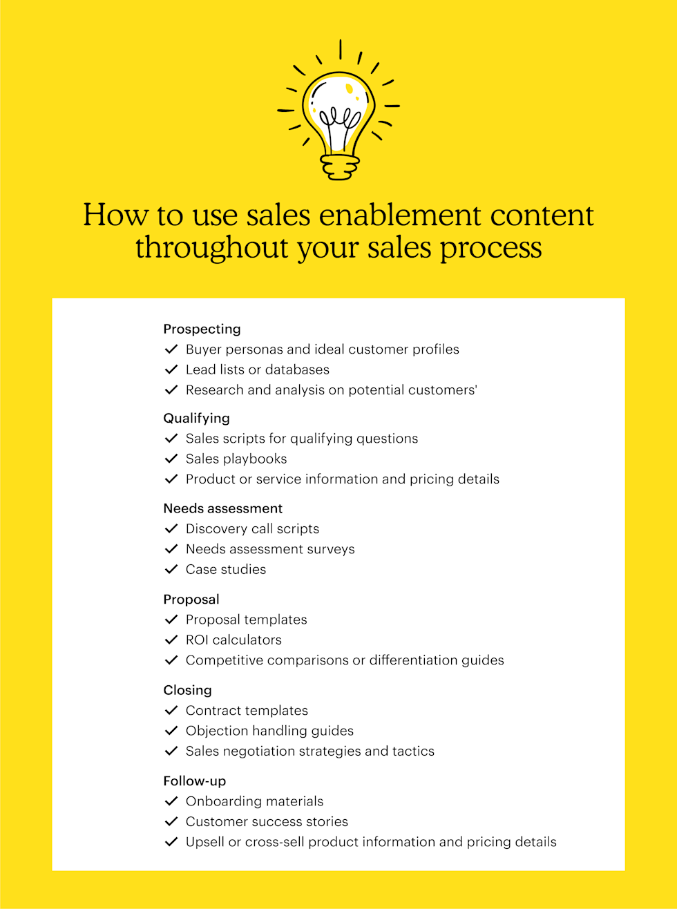 How to use sales enablement content throughout your sales process