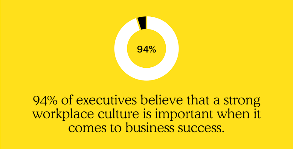 94% of executives believe a strong workplace culture is key to business success 