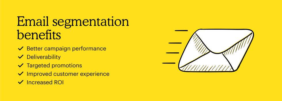 Email segmentation benefits include: Better campaign performance, deliverability, targeted promotions, improved customer experience & increased ROI
