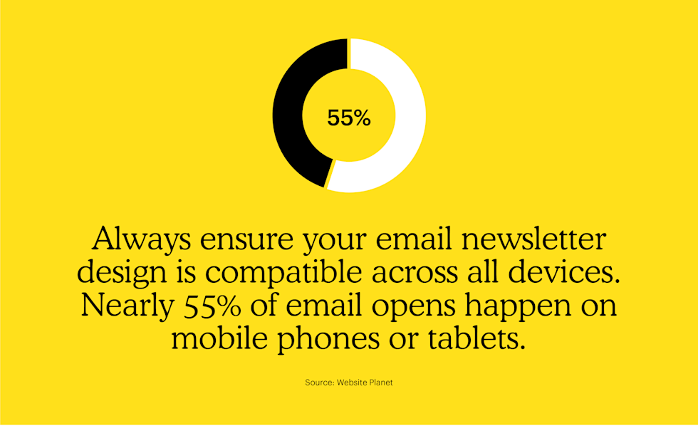Always ensure your email newsletter design is compatible across all devices. Nearly 55% of email opens happen on mobile phones or tablets.