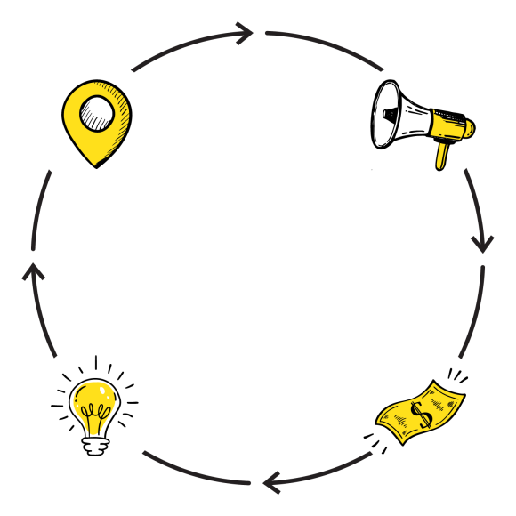 marketing mix